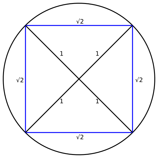 Square inscribed in a circle