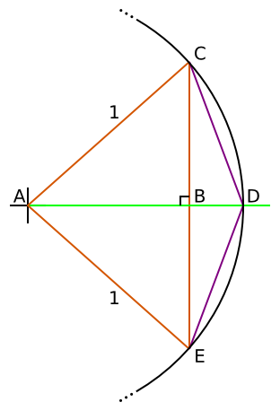 Diagram for proof of Archimedes π formula