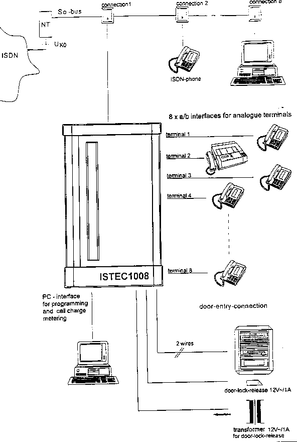 Diagram of ISTEC Setup